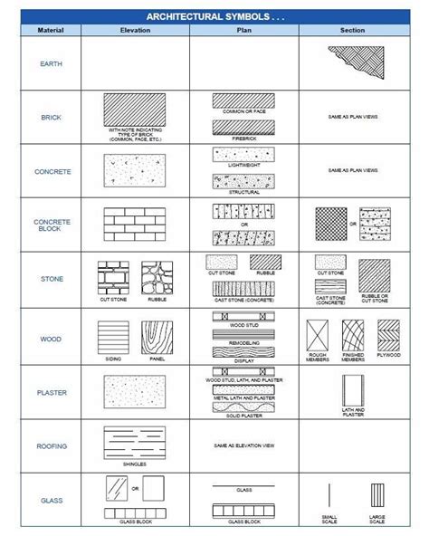 Simbologia En Dibujo Arquitectonico Dibujo Arquitectonico Planos | Images and Photos finder