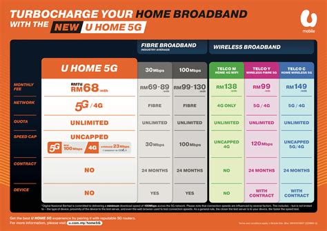 U Mobile Launches U Home 5G Contract-Free Home Broadband - Lowyat.NET