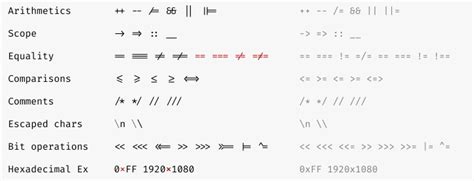 11 Best Free Programming Fonts in 2020 | by Mateusz Hadryś | Medium