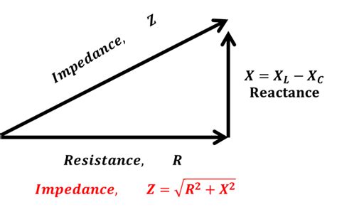 Impedance vs Reactance Simple Examples | Wira Electrical