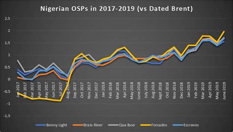 Global Oil Markets Bullish Despite Bearish Inventory Data | OilPrice.com