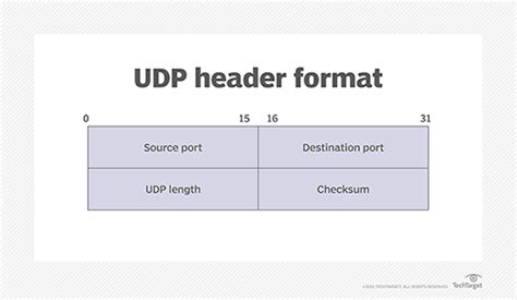 What is User Datagram Protocol (UDP)? Definition from SearchNetworking ...