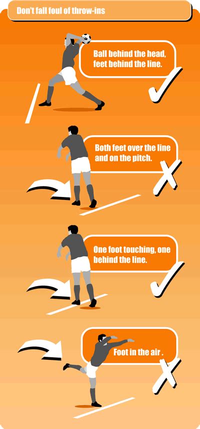 Soccer coaching laws of the game Law 15 the throw in | Soccer drills ...