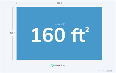 What is a Linear Foot and How to Calculate It | Move.org