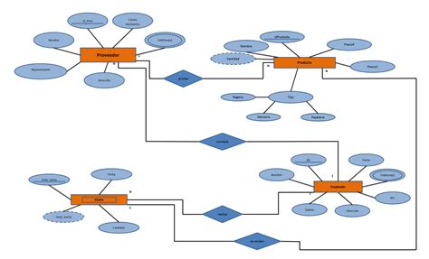 Fundamentos de Bases de Datos Tec. Pachuca: Diagrama Entidad-Relación