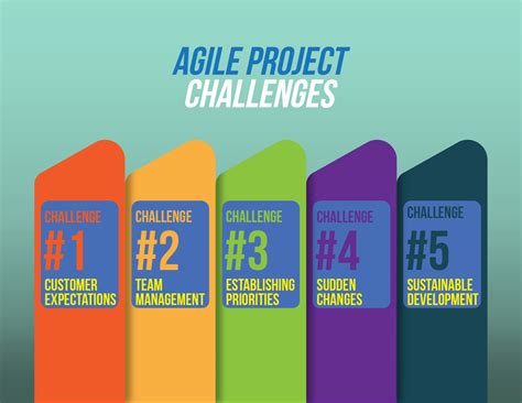 Five challenges (with solution) that Agile teams face