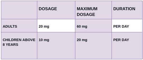 Fluoxetine | Uses | Dosage | Side Effects | Precautions | Interactions | Drug Warnings