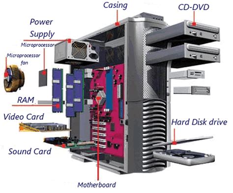 Computer parts - basic parts of a desktop computer