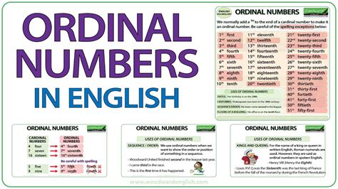 Ordinal Numbers in English - YouTube