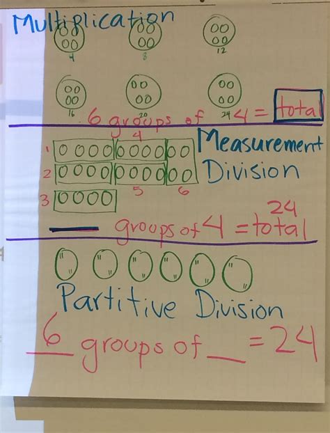 What Is A Partitive Division Story Problem - Thomas Knox's 3rd Grade ...