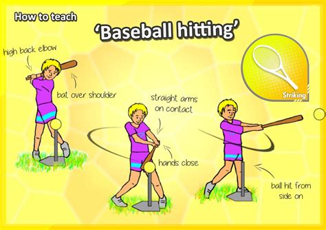 How to teach the ‘Striking’ skills – Key cues for hitting a ball with a racquet, stick or bat ...