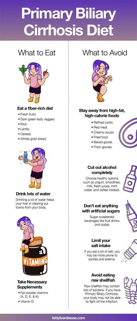 Primary Biliary Cirrhosis Diet: What to Eat and Avoid - Fatty Liver Disease