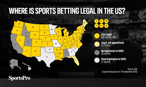 What’s the state of the US sports betting market in 2023? - SportsPro