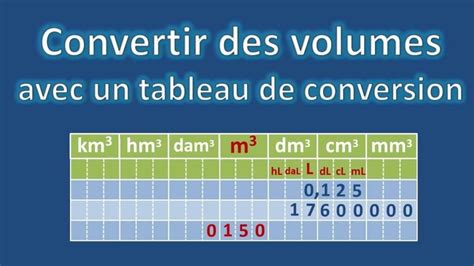 Découvrir 174+ imagen formule pour calculer le mètre cube - fr.thptnganamst.edu.vn