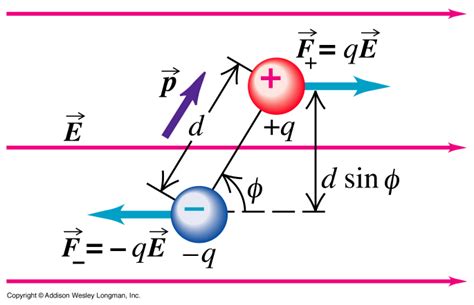 homework and exercises - Magnitude of a dipole moment - Physics Stack Exchange
