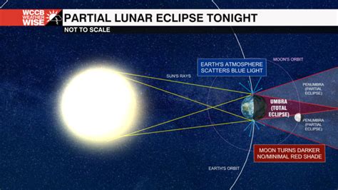 Partial Lunar Eclipse Sunday Night - WCCB Charlotte's CW