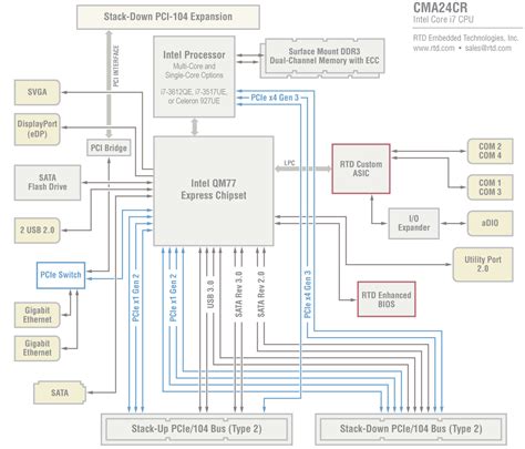 I7 Processor Circuit Diagram - Wiring Diagram