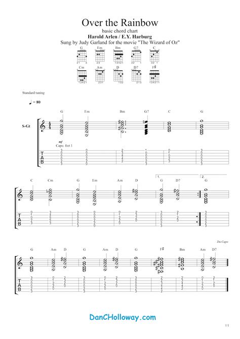 Somewhere Over the Rainbow Guitar Chords