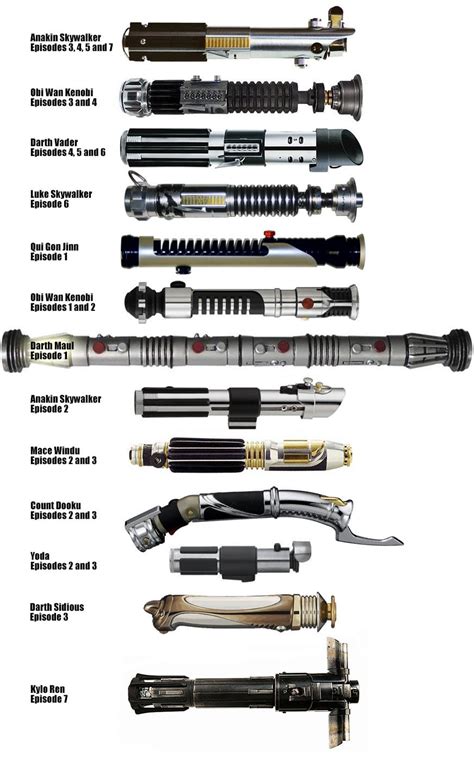 Lightsaber hilts look very unergonomic. How do Jedis even use them for ...