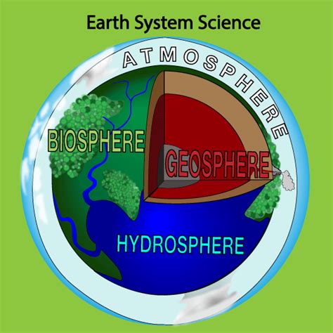 What Are The Four Subsystems Of Earth - The Earth Images Revimage.Org