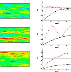 [PDF] Methodology for Variogram Interpretation and Modeling for ...