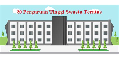 20 Perguruan Tinggi Swasta Teratas 2021