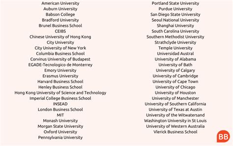 Best Business Schools In The World | Economist MBA Ranking