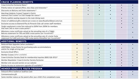 Royal Caribbean Crown and Anchor Society Loyalty Program Levels and Perks | Cruise.Blog