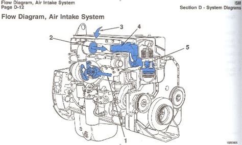 1991 12 Valve Cummins Turbo Plumbing Diagram