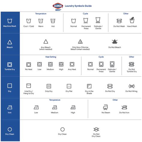 Laundry Symbols: What Washing Symbols Mean | Clorox China