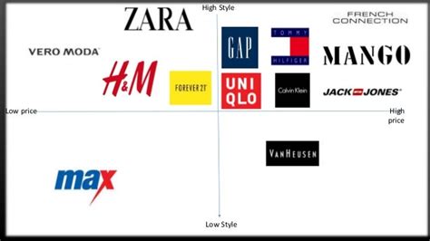 ZARA