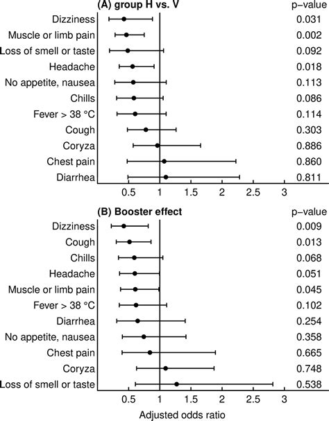 Clinical symptoms of SARS‐CoV‐2 breakthrough infection during the ...