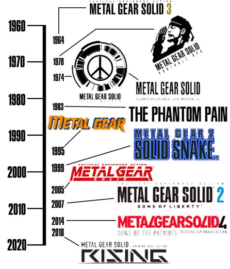 5 Reasons To Get Hyped About Metal Gear Solid V – Page 2