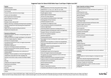 Suggested Topics for Edexcel GCSE Maths Paper 2 and… | Maths | tutor2u ...