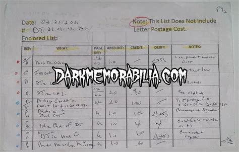 Dennis Rader handwritten list (Original)