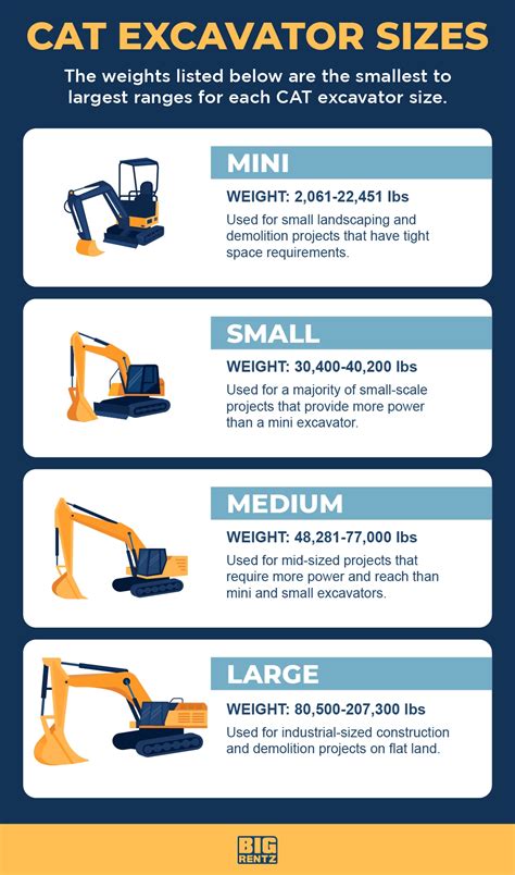 Excavator Classification Chart