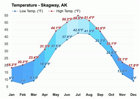 Weather In Skagway Alaska In June 2024 - Roch Violet