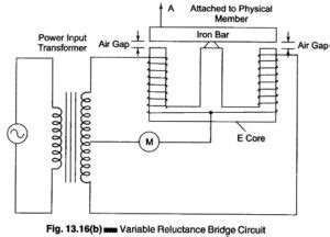 What is an Inductive Transducer? - Working Principle and types