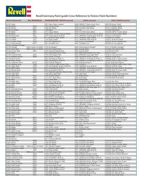 Revell Germany Paint guide Cross Reference to Testors Paint ...