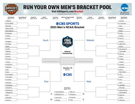 Cbs Sports March Madness 2024 Bracket - Image to u