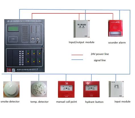 Addressable Fire Alarm System Fire Alarm Contorl Panel for Building ...