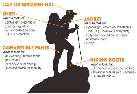 The Backpacking Guide: Sierra Trading Post