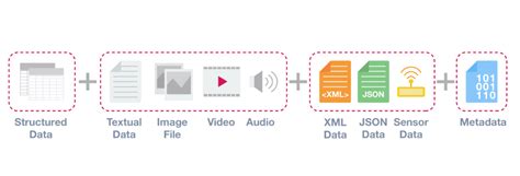 Data Types: Structured vs. Unstructured Data | Enterprise Big Data...