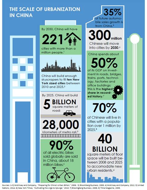 12 Sustainable Design Principles Images - Green Building Design Principles, 12 Permaculture ...