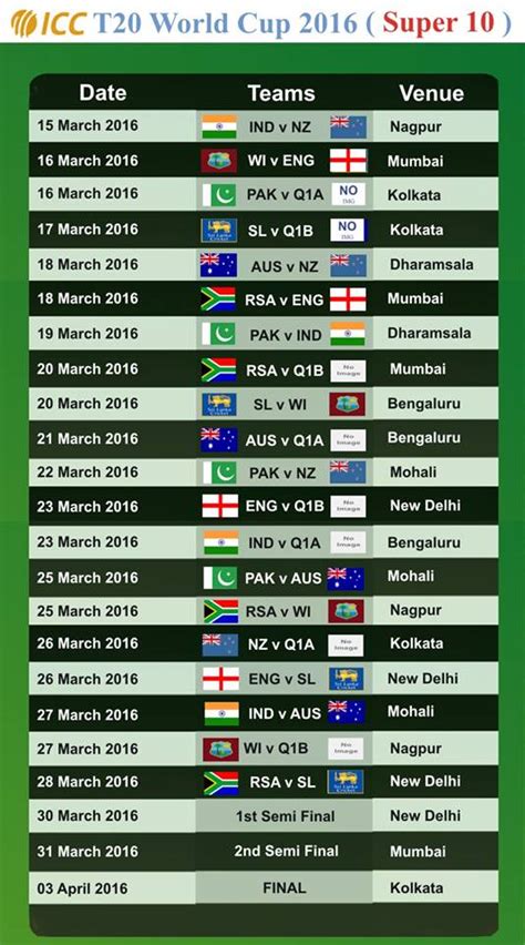 Jagajjiban Mohanty: ICC T20 World Cup Match Schedule.