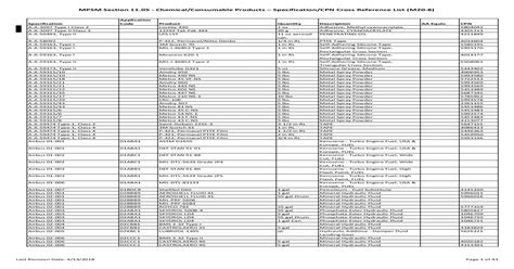 MPSM Section 11.05 - Chemical/Consumable Products ... Section 11.05 - Chemical/Consumable ...