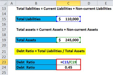 Debt Ratio Formula | Calculator (With Excel template)