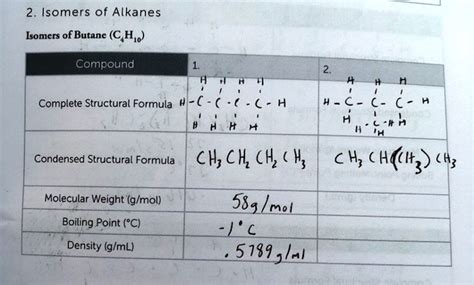 SOLVED: Isomers of Alkanes: Isomers of Butane (C4H10) Compound Complete ...