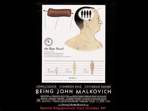 Being John Malkovich - "Being John Malkovich"