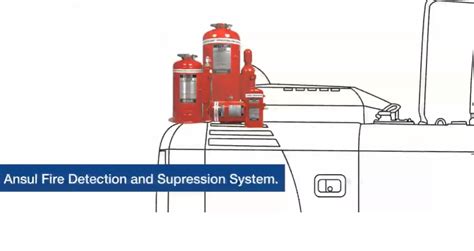 Ansul Fire Suppression System Supplier in India |MACO Corporation